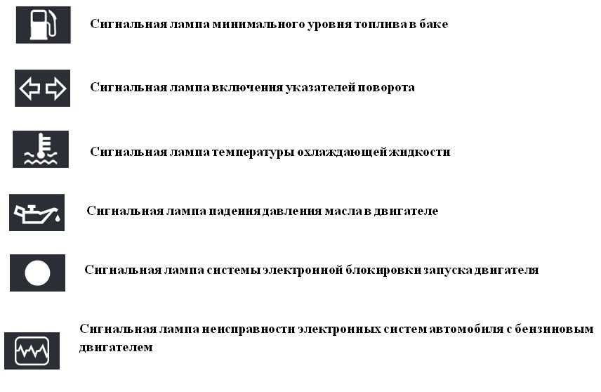 Значки панели приборов: Перевірка браузера, будь ласка, зачекайте...