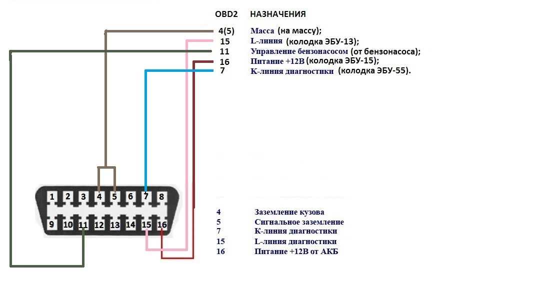 Obd2 как пользоваться: Как подключить и пользоваться автосканером OBD2