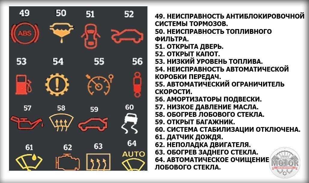 Значки приборной панели автомобиля: Перевірка браузера, будь ласка, зачекайте...