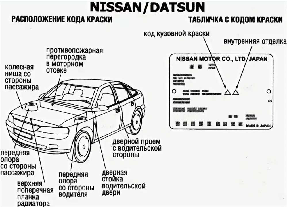 Цвет по vin: ПОИСК КОДА КРАСКИ ПО VIN КОДУ — Звезда-ЭМ