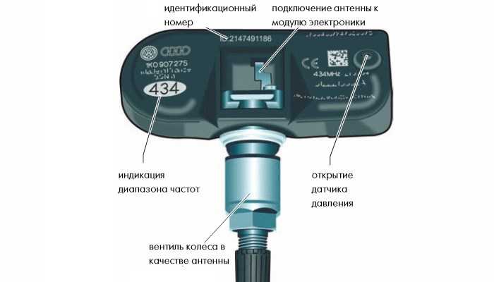 Неисправность системы tpms: Система контроля давления в шинах TPMS: устройство и принцип работы