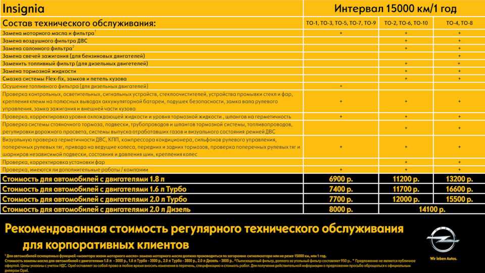 Интервалы замены технических жидкостей: Замена технических жидкостей в автомобиле