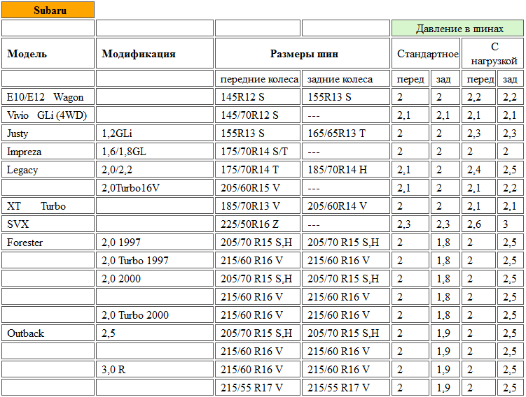 175 70 r13 что означает: Маркировка шин