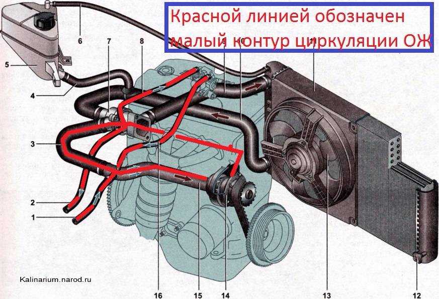 Ваз 2114 воздушная пробка в системе охлаждения: Как выгнать воздух из системы охлаждения ВАЗ-2114: удаляем пробку