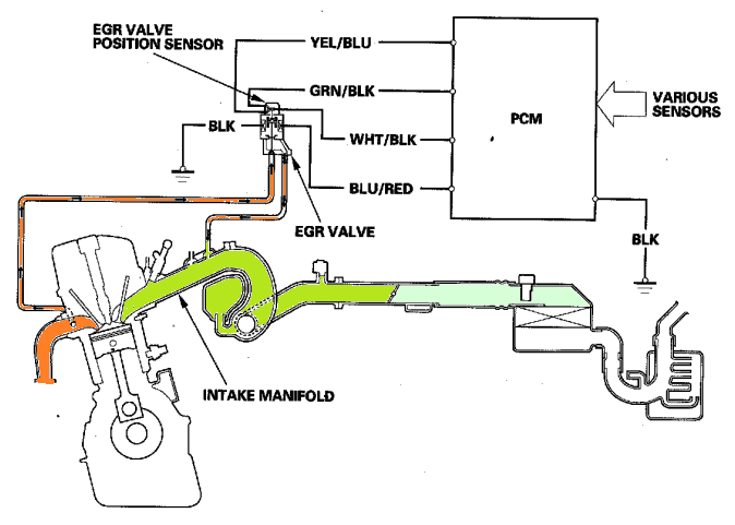 Для чего нужен клапан егр. Система рециркуляции отработавших газов схема. Система ЕГР на Хонда джаз 2005г. Система рециркуляции выхлопных газов EGR. Клапан рециркуляции отработавших газов Хонда.