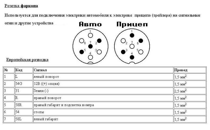 Схема подсоединения прицепа: Схема подключения прицепа и распиновка розетки фаркопа