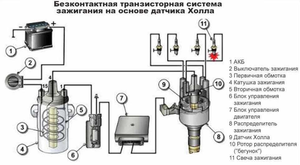 Чем отличается катушка зажигания контактная от бесконтактной: Чем отличается катушка контактной системы зажигания от бесконтактной