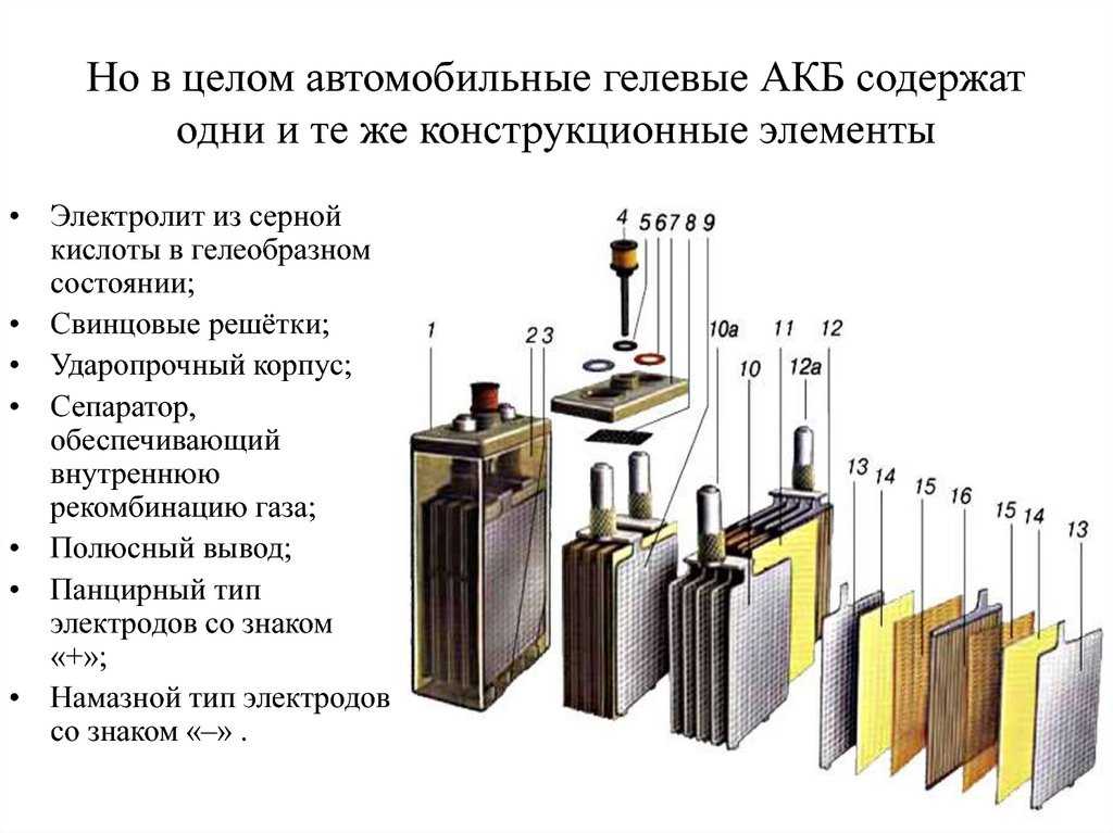 Как зарядить аккумулятор гелевый: Как правильно заряжать, использовать и хранить гелевый аккумулятор? ᐉ читать на Elektro.in.UA