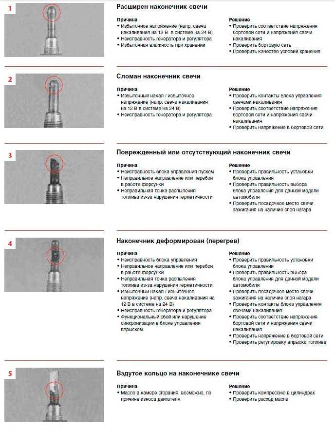 Как проверить работоспособность свечей накала на дизеле: Перевірка браузера, будь ласка, зачекайте...