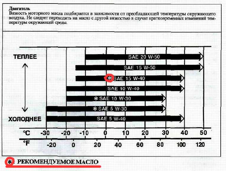 Чем отличаются 5w30 и 5w40: Моторное масло 5w30 или 5w40 – в чем разница?