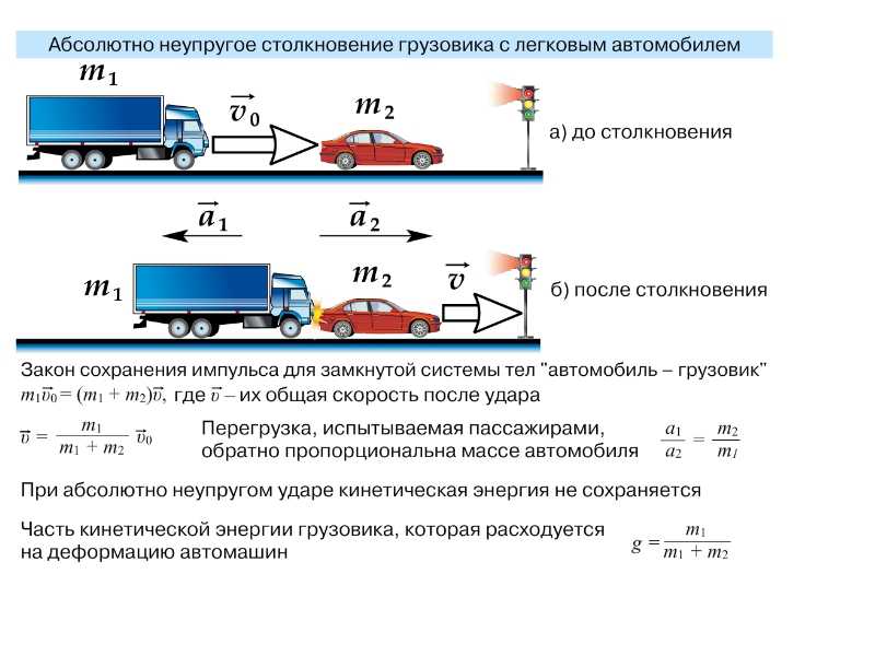 Как рассчитать тормозной путь автомобиля: Как рассчитать тормозной путь - О'Пять пО физике!