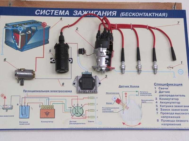 Чем отличается катушка зажигания контактная от бесконтактной: Чем отличается катушка контактной системы зажигания от бесконтактной