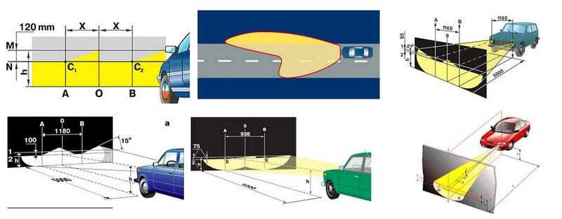 Таблица регулировки фар на автомобиле: инструкция и правила :: Autonews