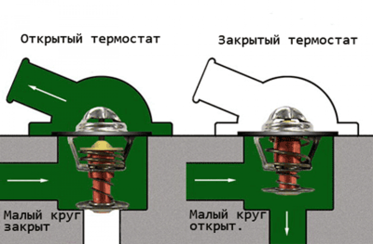 Термостат что это в автомобиле: Автомобильный термостат - что такое, для чего нужен и какие неисправности