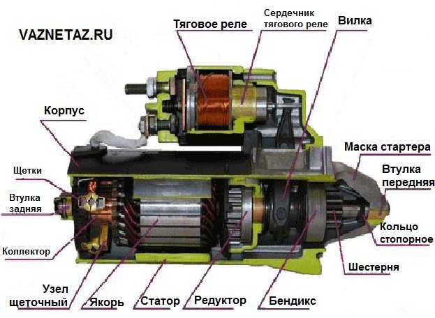 Принцип работы стартера: Как работает стартер | СТО Мастер Сервис