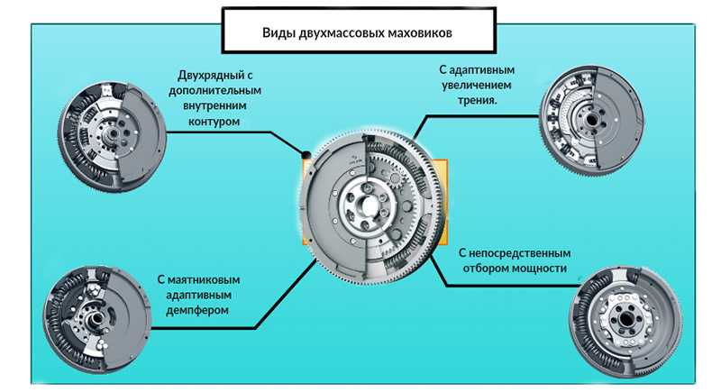 Зачем нужен маховик: Маховик двигателя