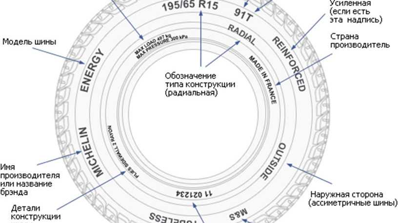 Маркировка шин и расшифровка их обозначений таблица