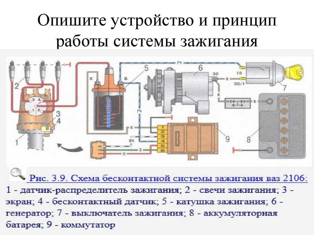 Принцип действия бесконтактной системы зажигания: Бесконтактная система зажигания – устройство, принцип работы