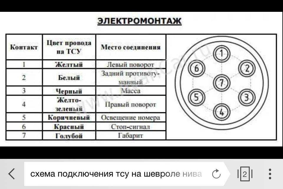 Распиновка прицепного устройства: Распиновка розетки фаркопа, схема подключения розетки прицепа