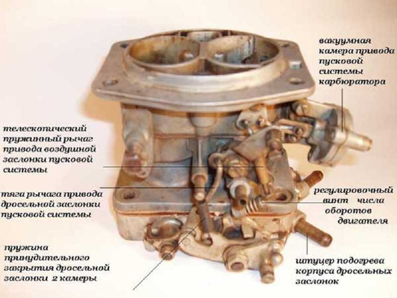 Где находится карбюратор: Что такое карбюратор? | Автоблог