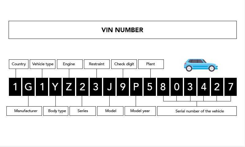 Комплектация по вин коду автомобиля: Проверка комплектации автомобиля по VIN коду или гос номеру — Автокод