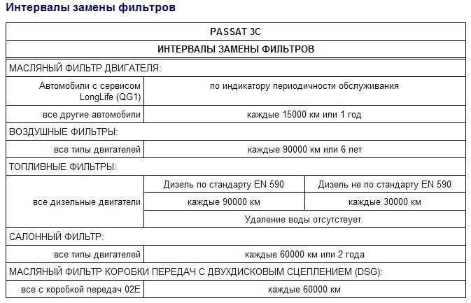 Периодичность замены топливного фильтра: Как быстро и самостоятельно поменять топливный фильтр? Когда и как часто его менять?