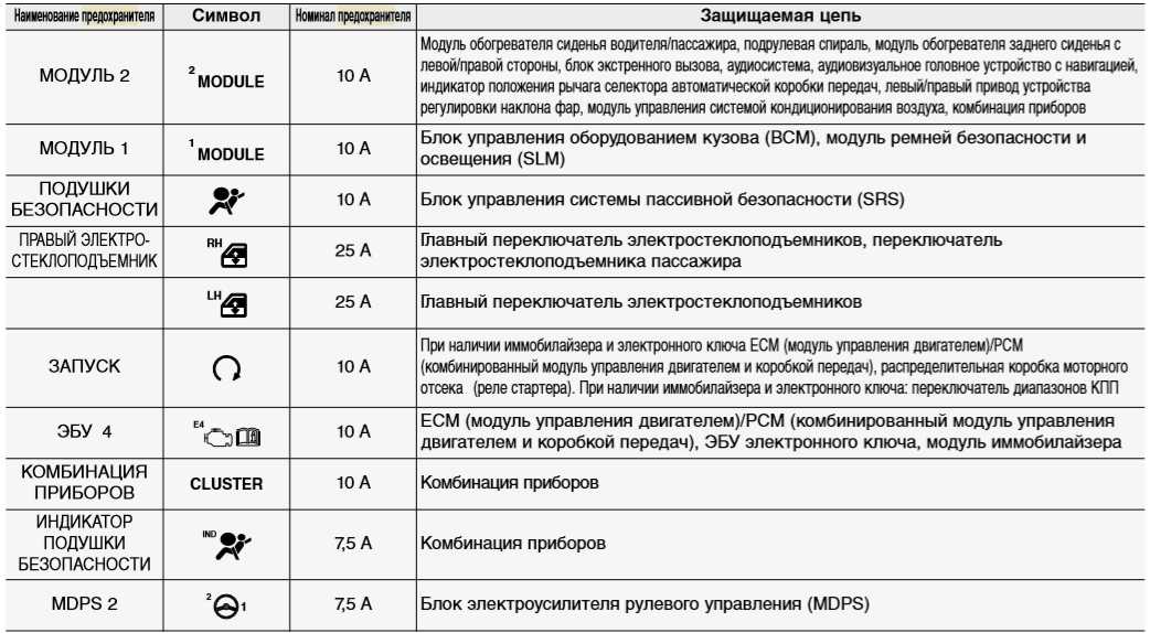 Значки на панели киа рио: Панель приборов Киа Рио: обозначение значков и их значение: снежинки и знаки