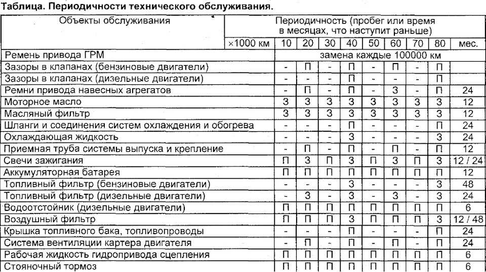 Периодичность замены топливного фильтра: Как быстро и самостоятельно поменять топливный фильтр? Когда и как часто его менять?