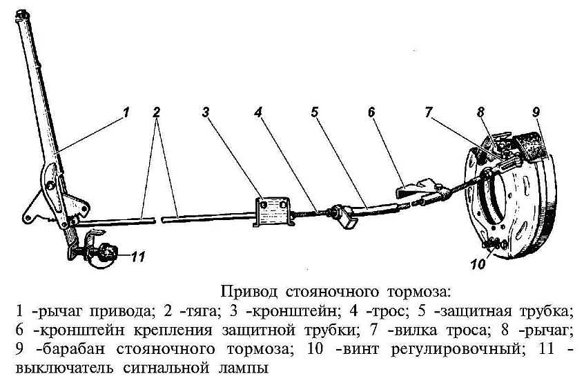 Регулировка ручного тормоза: Регулировка стояночного тормоза