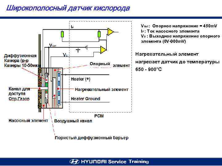 Как проверить широкополосный лямбда зонд: Request blocked | HELLA