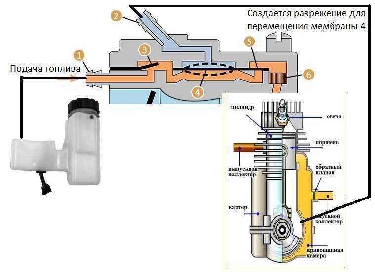 Как работает карбюратор: Общее устройство карбюратора, схема и принцип работы карбюратора автомобиля