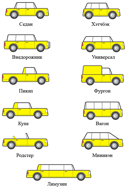 Тип авто: виды и названия легковых, а также фото и примеры