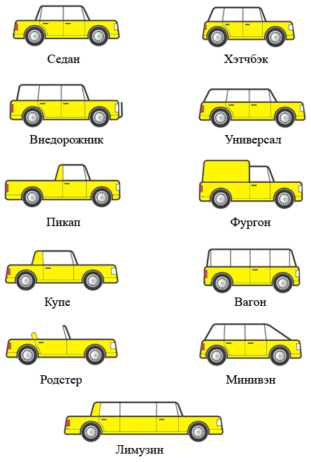 Типы кузова легковых автомобилей с картинками