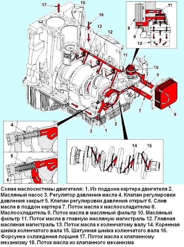 Почему не глушат дизельные двигатели: Почему не нужно глушить двигатель сразу после остановки автомобиля