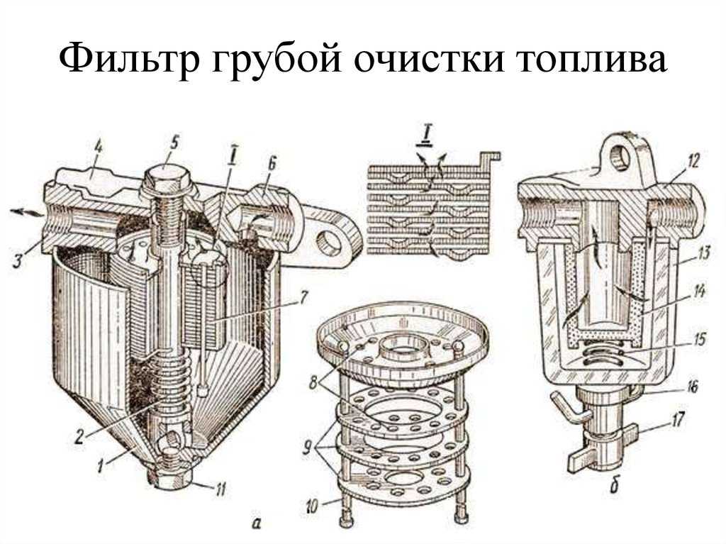 Замена фильтра тонкой очистки топлива: Фильтр тонкой очистки топлива - где он и как заменить своими руками