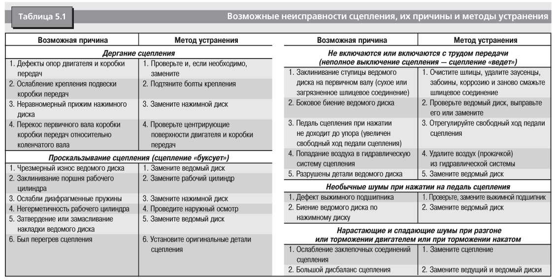 Признаки заклинившего двигателя: Заклинил двигатель: причины и способы устранения