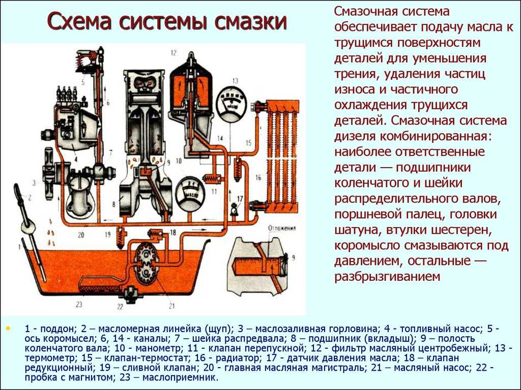 Двигатель с сухим картером устройство: преимущества, недостатки и куда их ставят