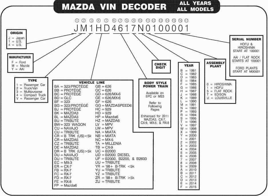Комплектация по вин: Проверка комплектации автомобиля по VIN коду или гос номеру — Автокод