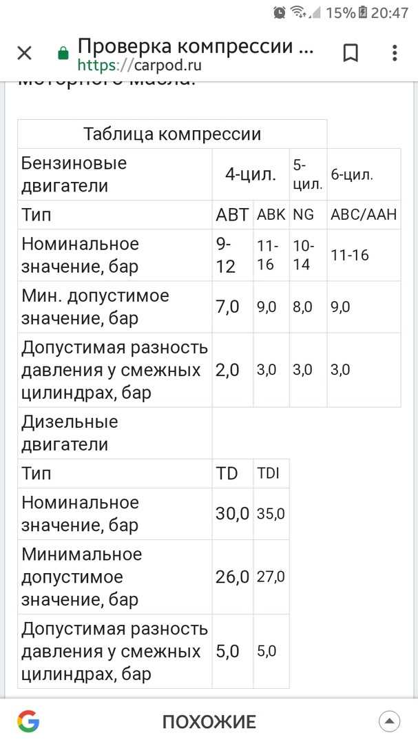 Какая должна быть компрессия в двигателе: Какая компрессия должна быть в двигателе и как ее проверить?