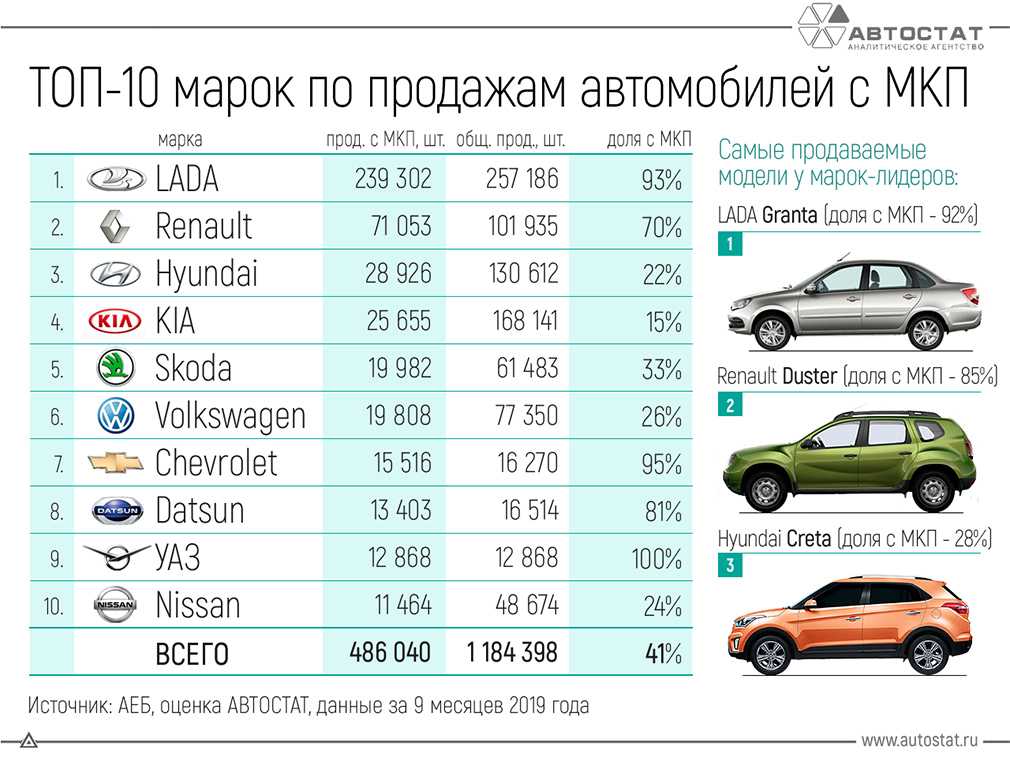 Машины с оцинкованным кузовом список 2019: Список авто с оцинкованным кузовом и различными способами нанесения покрытия