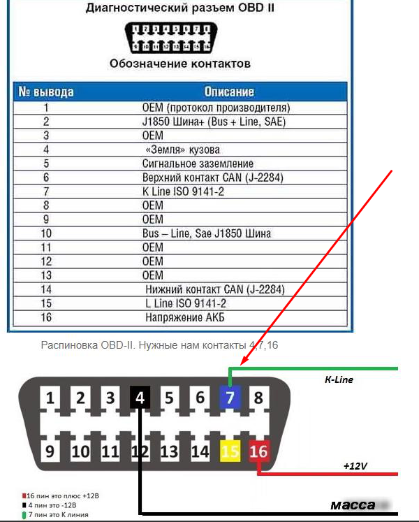 Obd2 как пользоваться: Как подключить и пользоваться автосканером OBD2