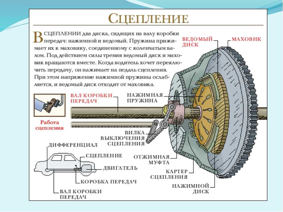 Зачем нужен маховик: Маховик двигателя