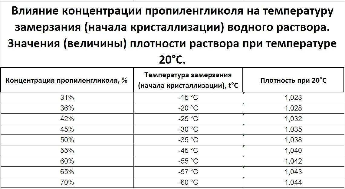 Температура замерзания электролита в зависимости от плотности: Причина замерзания электролита в АКБ