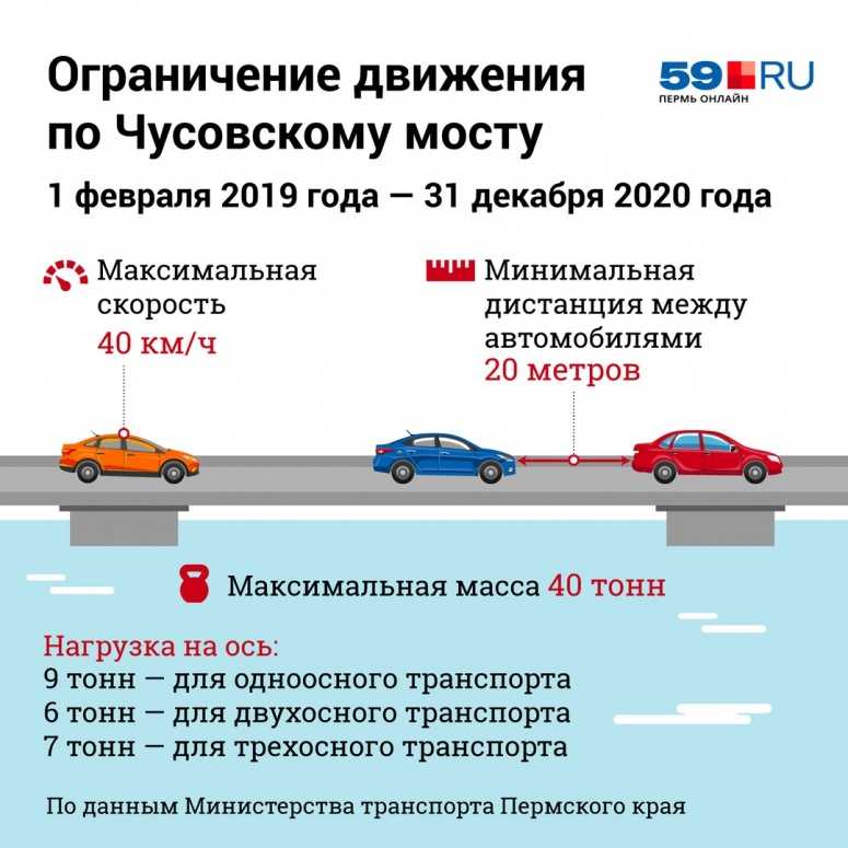 Какая должна быть дистанция между автомобилями: Безопасная дистанция и боковой интервал - Новости - ГИБДД отделения МВД - Государственные организации информируют