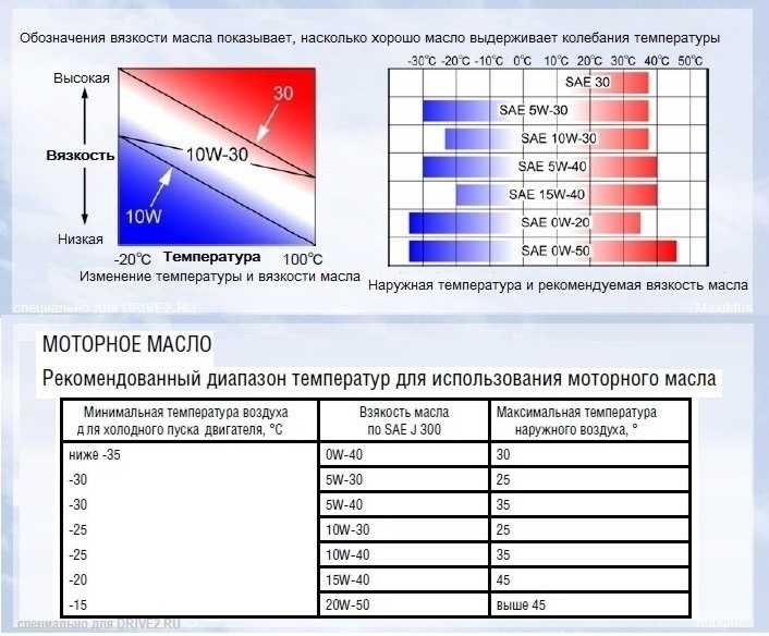 Чем отличаются 5w30 и 5w40: Моторное масло 5w30 или 5w40 – в чем разница?