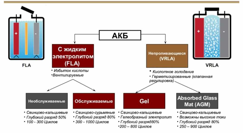 Как промыть аккумулятор автомобиля в домашних условиях: Как промыть аккумулятор и заменить электролит в домашних условиях