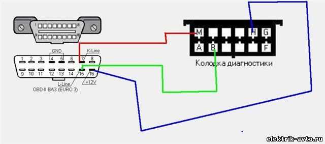 Obd2 как пользоваться: Как подключить и пользоваться автосканером OBD2
