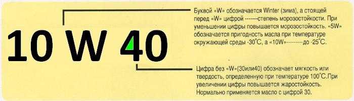 5W30 или 5w40 в чем разница: Моторное масло 5w30 или 5w40 – в чем разница?