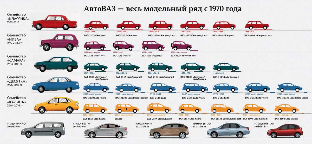 Тип закрытого автомобильного кузова: Типы автомобильных кузовов - Закрытые кузова