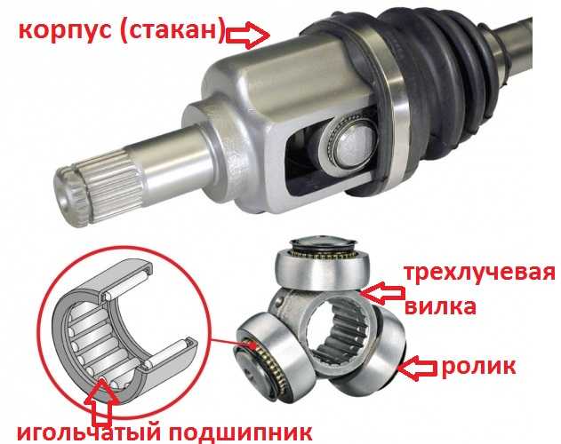 Шрус это что такое: ШРУСы: что это, зачем и как работает? - Статьи
